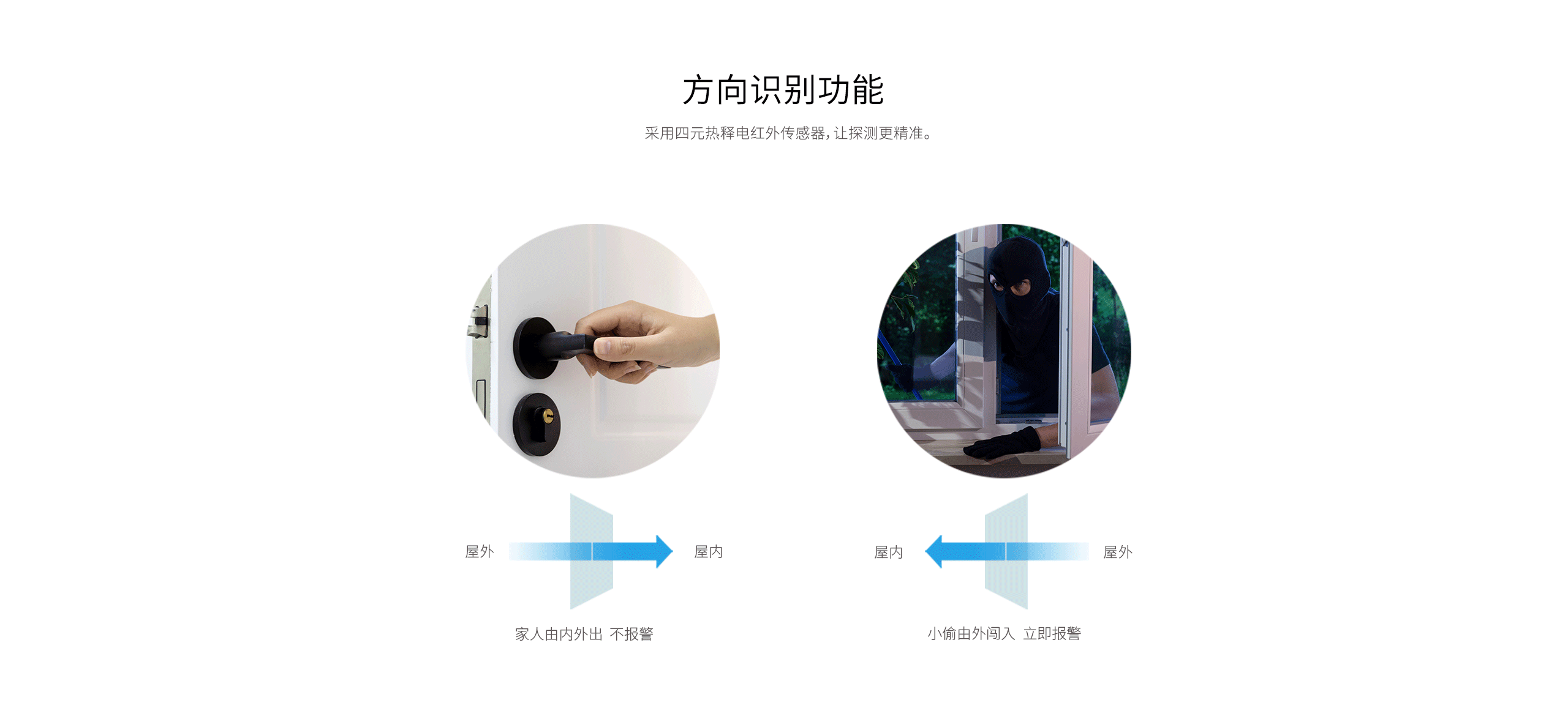 LH-912E方向識(shí)別幕簾式被動(dòng)紅外探測器-產(chǎn)品詳情頁_02.gif