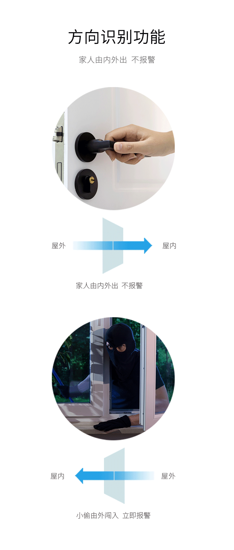 LH-912E方向識(shí)別幕簾式被動(dòng)紅外探測器-產(chǎn)品詳情頁--790px_02.gif