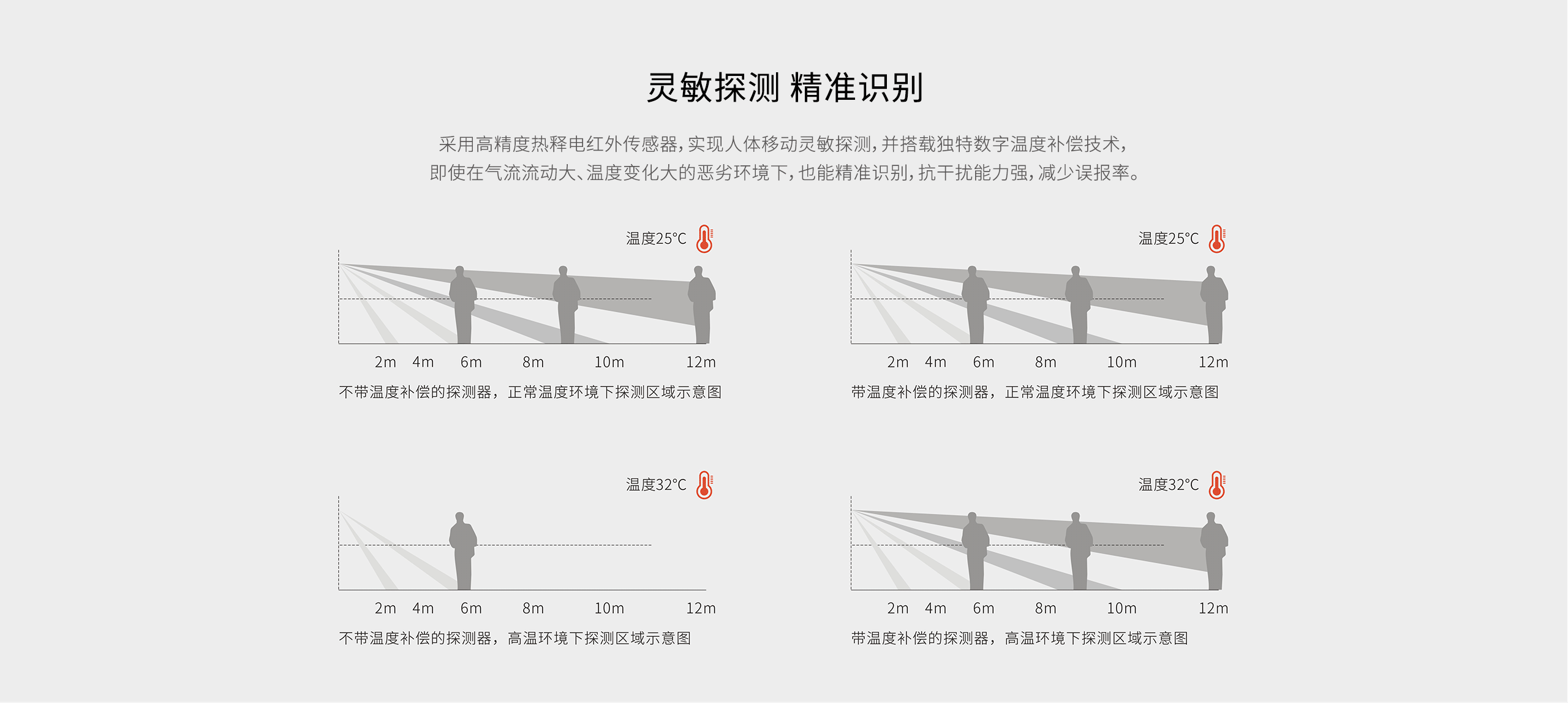 LH-910NB-NB人體移動(dòng)探測器-詳情頁2560_03.gif