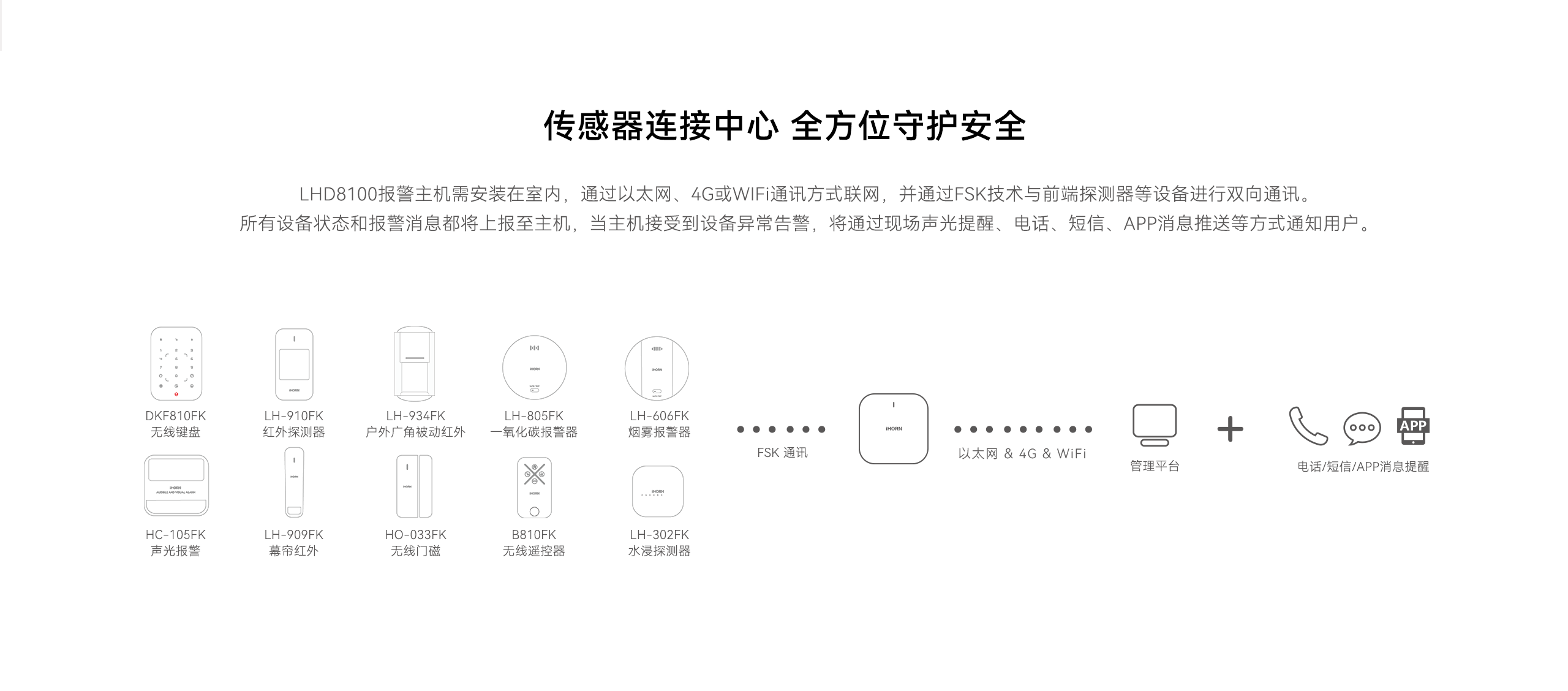 國際報(bào)警主機(jī)8100-2560P詳情頁_02.gif